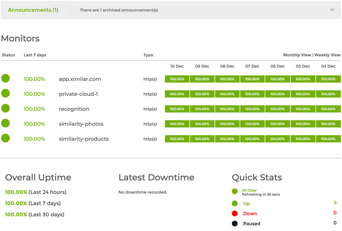 Monitor of Ximilar Apps
