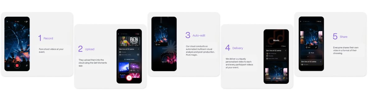 Ximilar projects: Get Moments