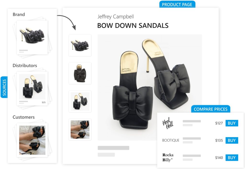 A large fashion e-commerce store can list tens of thousands of items, with millions of fashion images. AI can sort images in product galleries and references based purely on visual attributes.