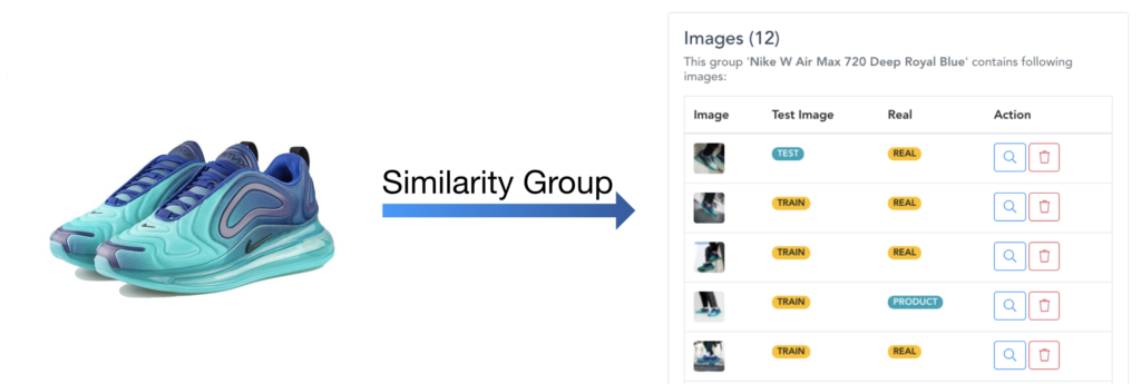 Grouping same or similar images with Image Annotation Tool. 